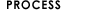 BAS - Process